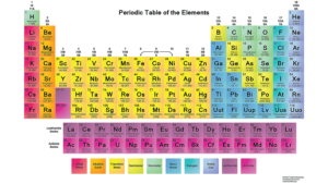 printable periodic table printable graphics