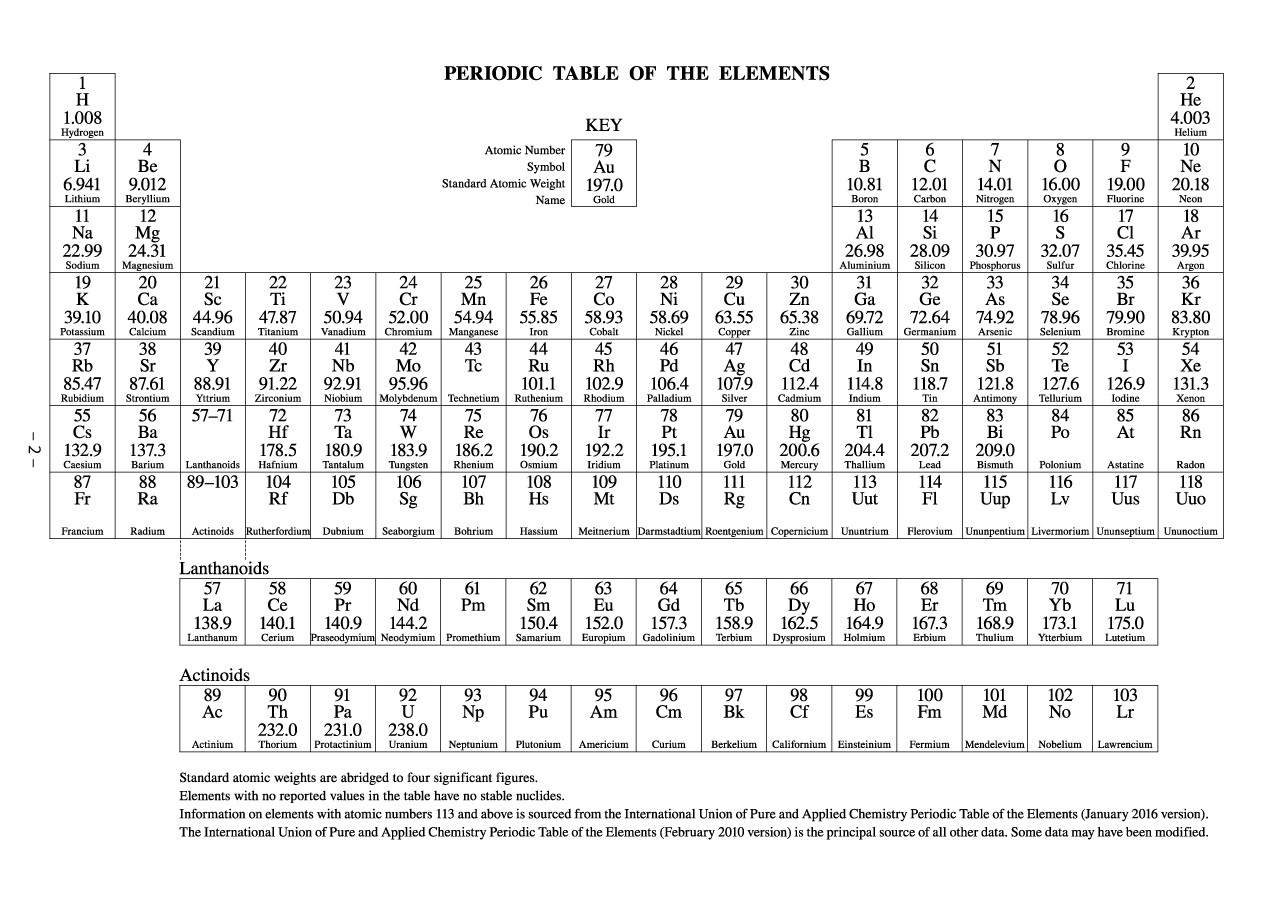 Printable periodic table of elements