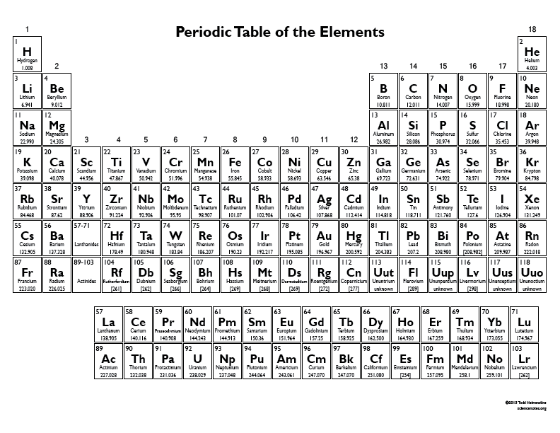 Printable periodic table of the elements