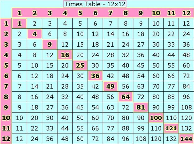 Tables from 1 to 20 chart – Printable graphics