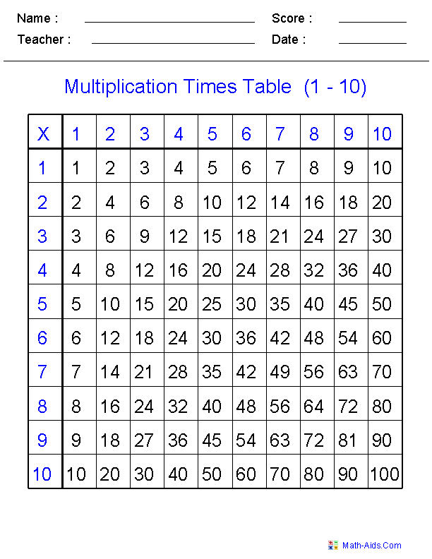 Worksheet Printable Multiplication Tables 1- 10 for school students