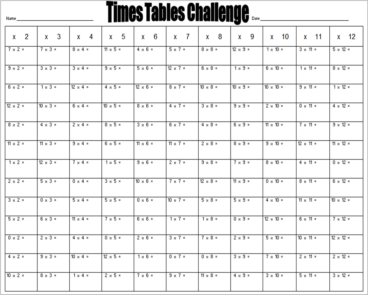 Worksheet Printable Multiplication Tables challenge