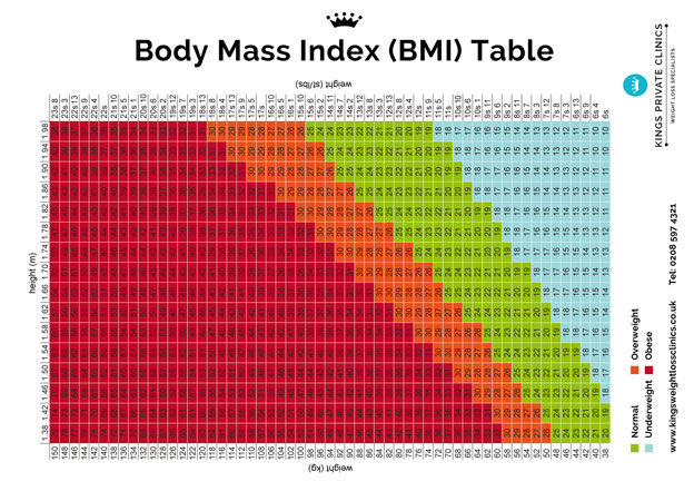 BMI chart for women - index table