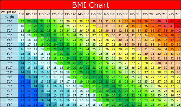 Download BMI chart for women