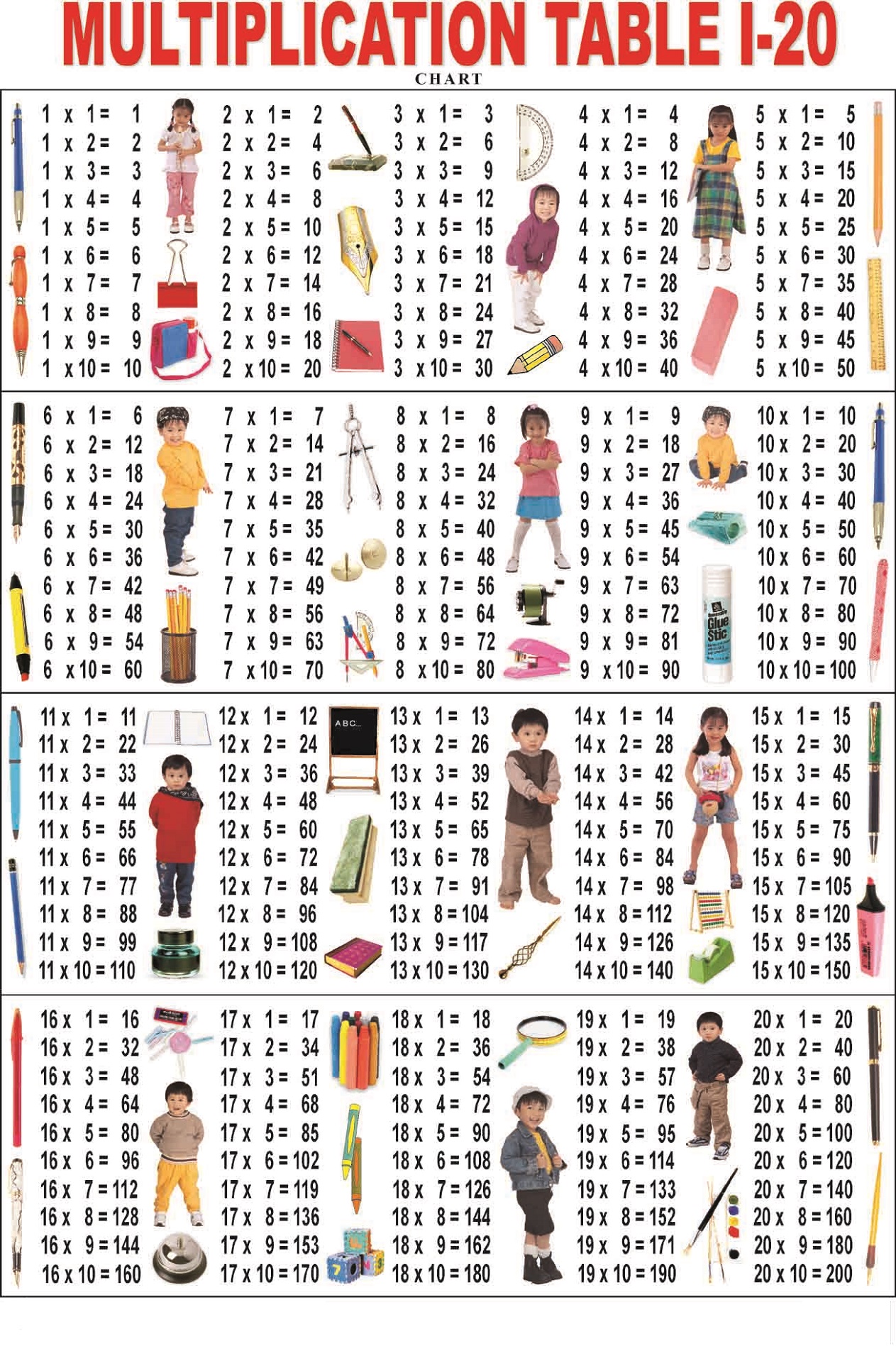 Table 1 to 20 chart for printing