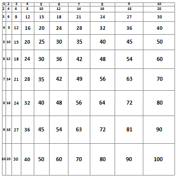 Free Table 1 to 20 chart for printing