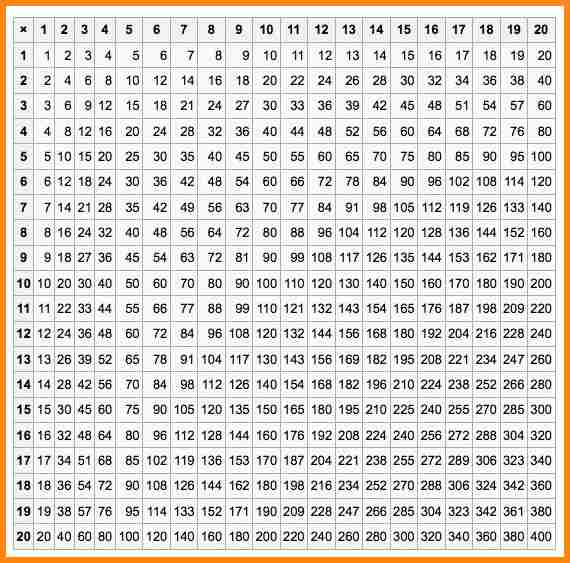 Table 1 to 20 chart for printing for classroom