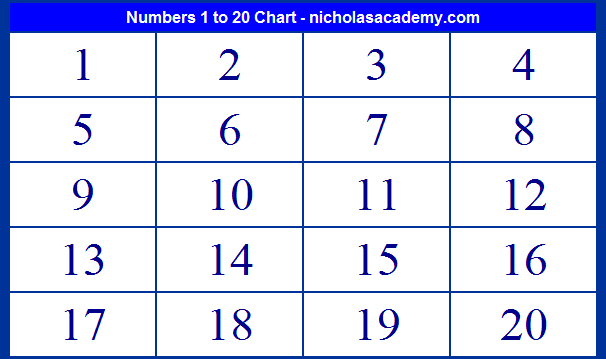 Table 1 to 20 chart for printing