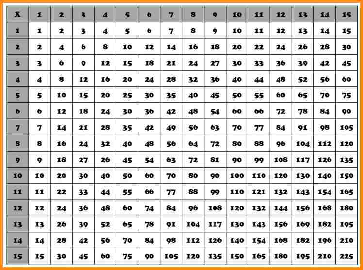 Table 1 to 20 chart for printing