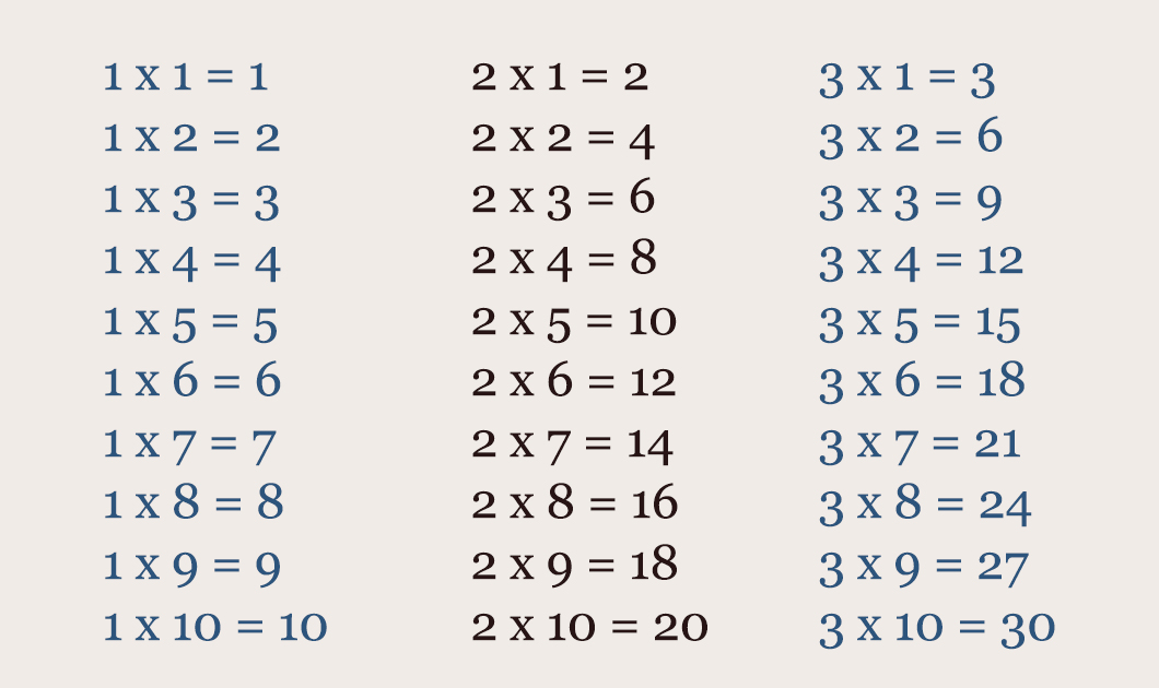 Free Multiplication printable chart free download