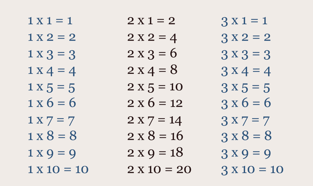Printable Multiplication chart free download