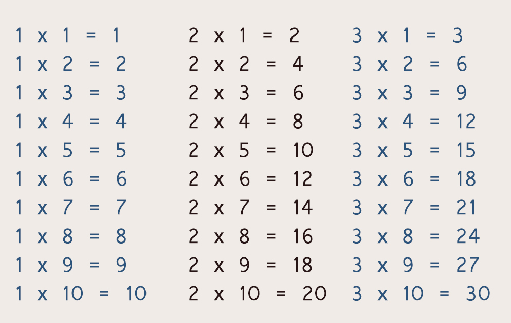 Printable Multiplication chart download for math students