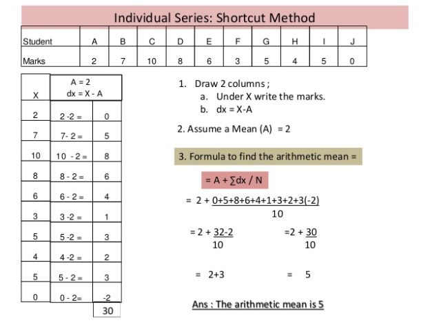 Arithmetic Mean Formula Printable Graphics 9938