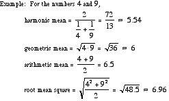 Arithmetic mean formula