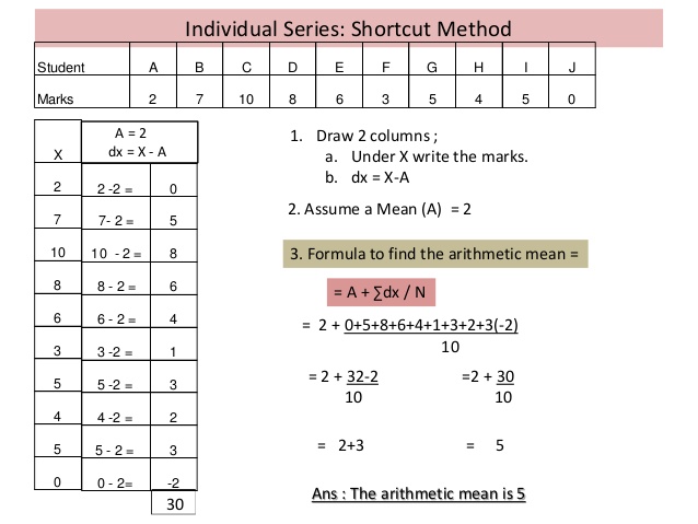 Arithmetic mean formula