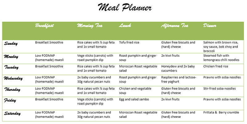 Best Fodmap meal plan chart 2018