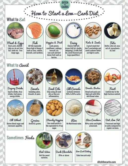 Low carb food list veg