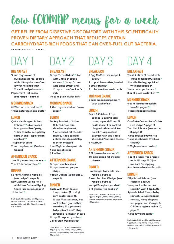 Daily Fodmap Meal Plan Chart 1 