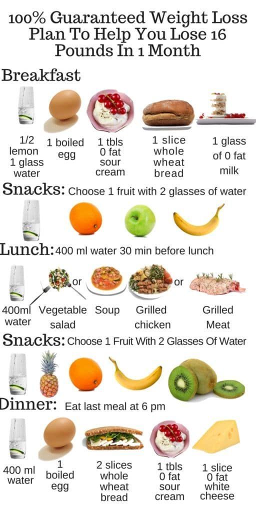 Diet chart