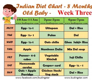 Diet chart (5)