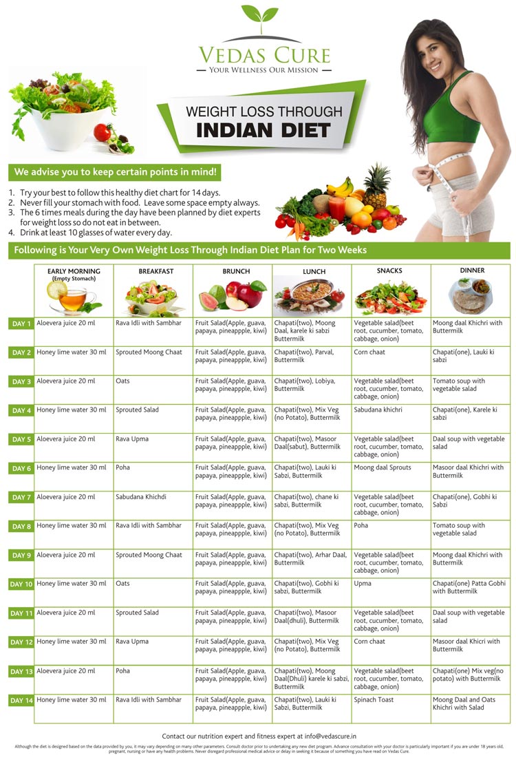 Diet chart