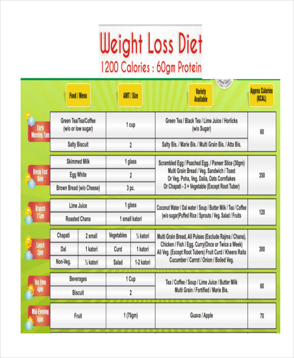 Diet chart (7)