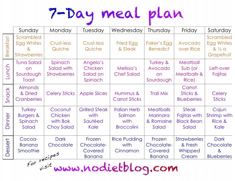 Diet plan for weight loss in 7 days