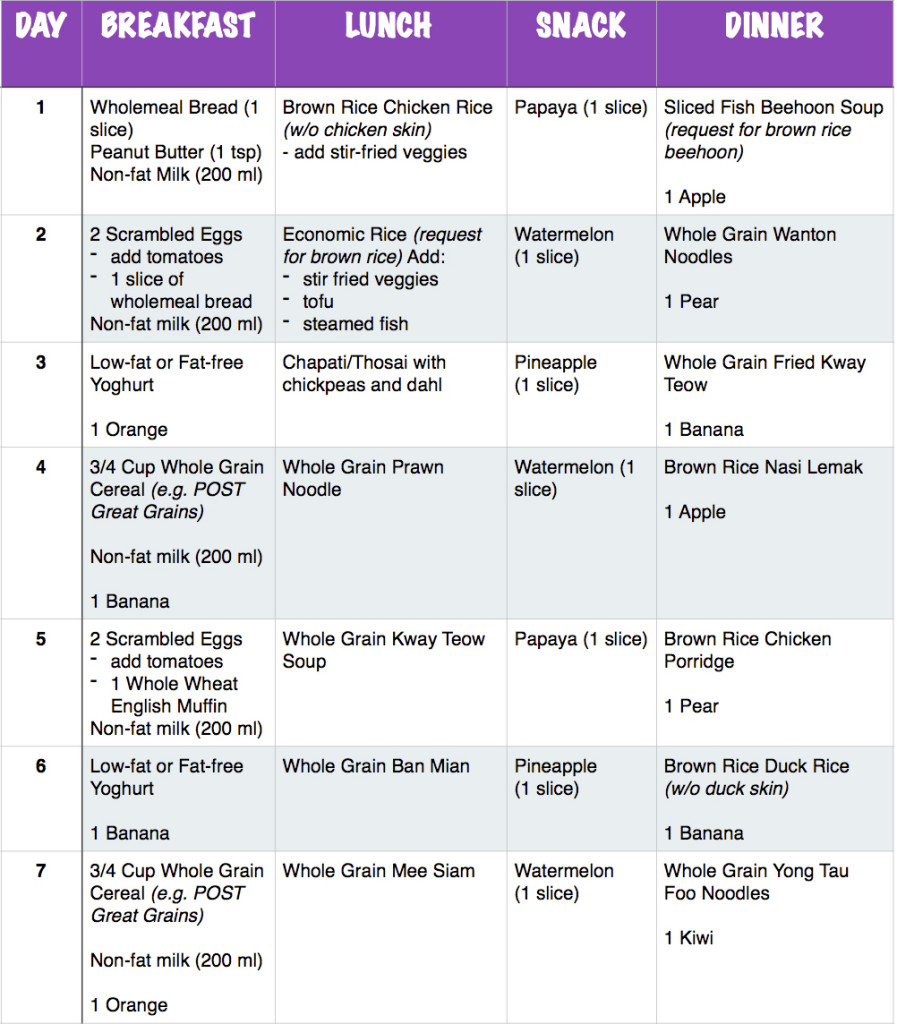 Diet plan for weight loss in 7 days