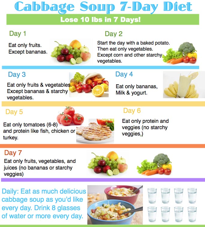 Diet plan for weight loss in 7 days