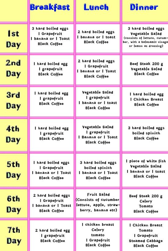 Diet plan for weight loss in 7 days