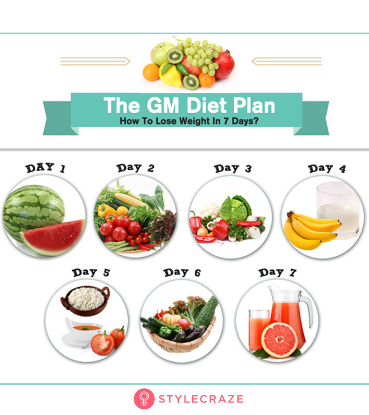 Diet plan for weight loss in 7 days