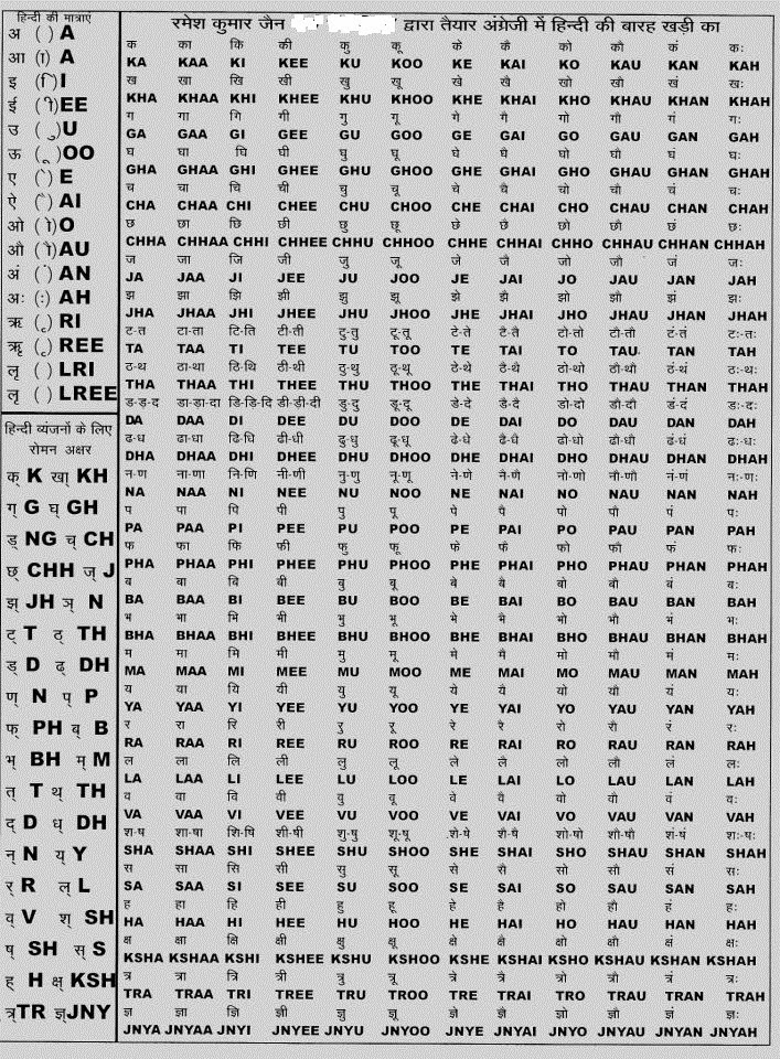 English barakshari (1)