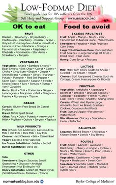 Fodmap diet meal plan chart