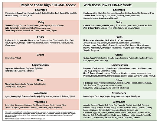 Fodmap meal plan chart 2018