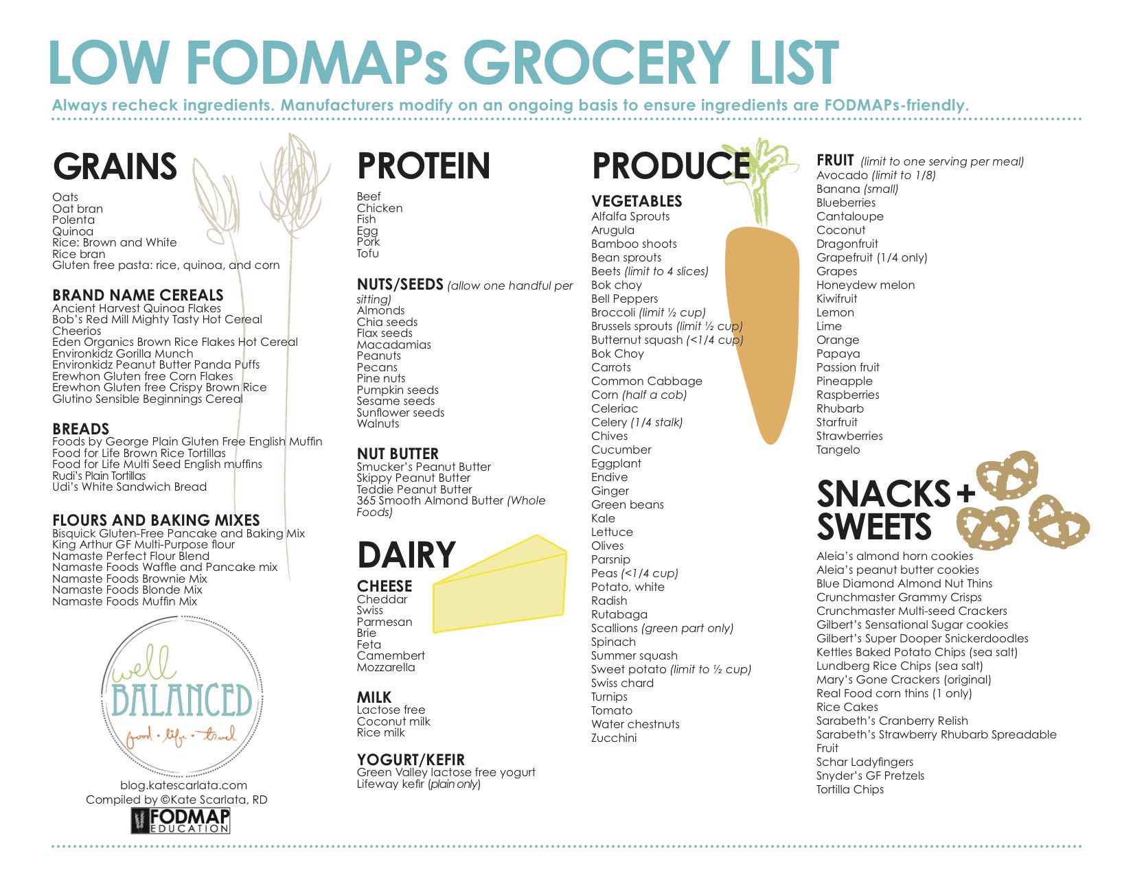 Fodmap meal plan chart online