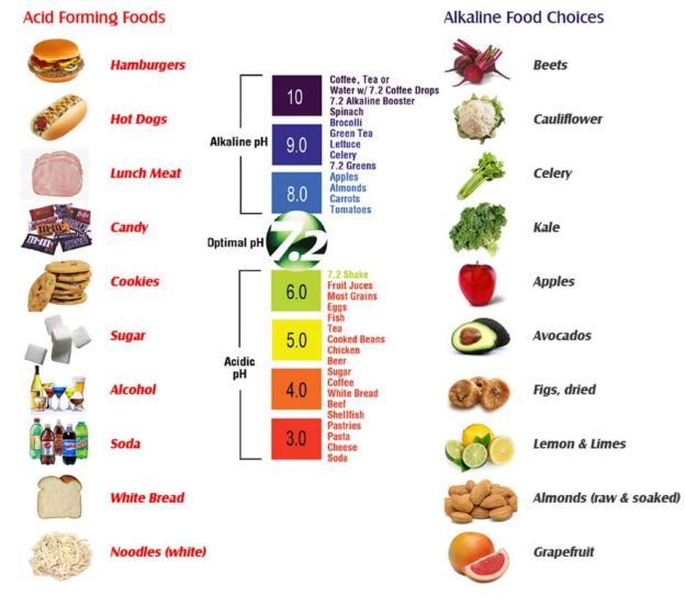 Kidney Stone Diet Chart Printable Graphics