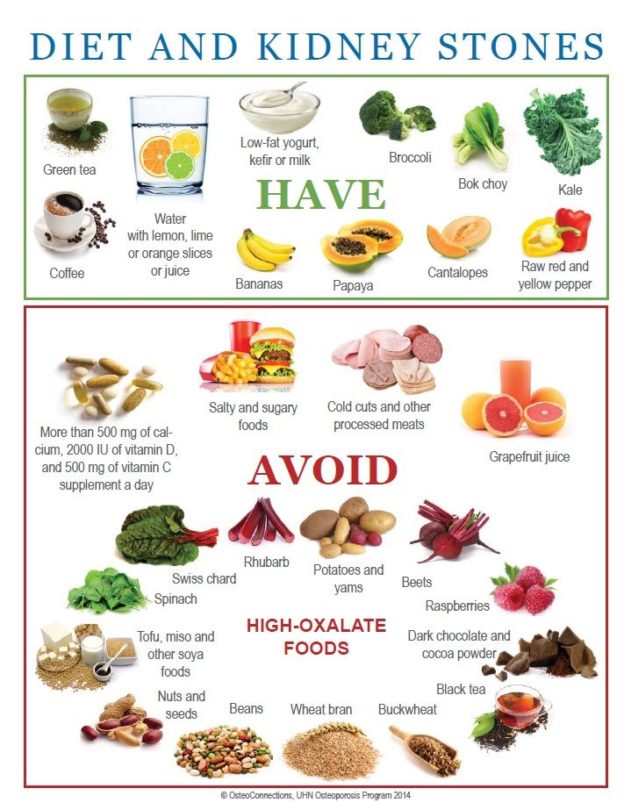 Indian Diet Chart For Kidney Patients Pdf