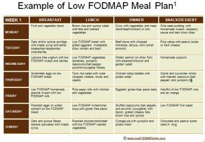 Low Fodmap meal plan chart