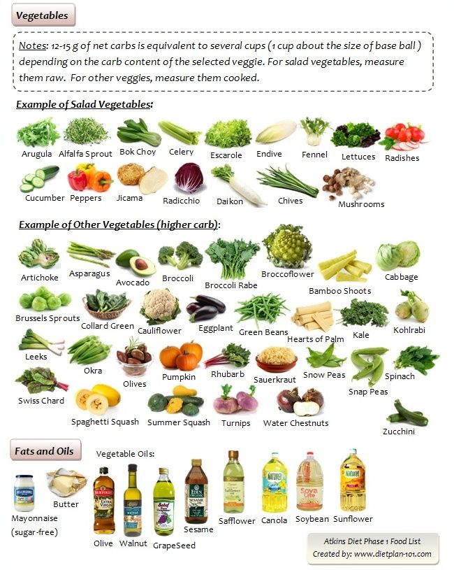 New Low carb food list veg