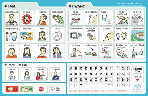 Printable communication board