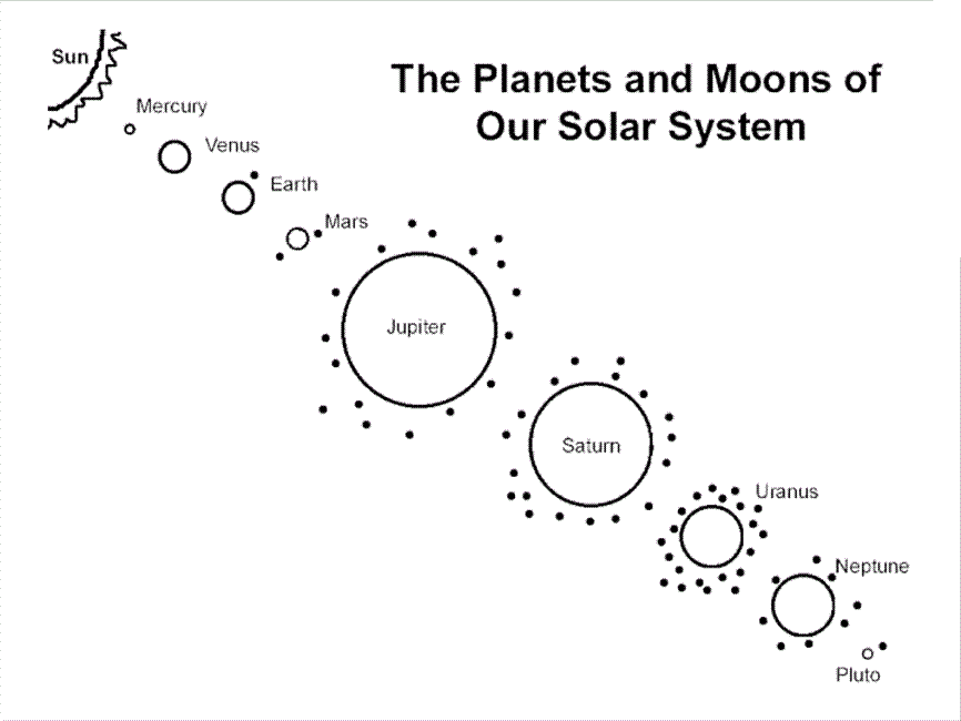 Download Solar system for kids printables