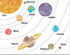 Download free Solar system for kids printables