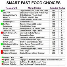 Carbohydrate Food Chart Free
