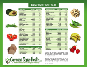Printable list of high fiber foods