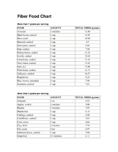 Printable list of high fiber foods – Printable graphics