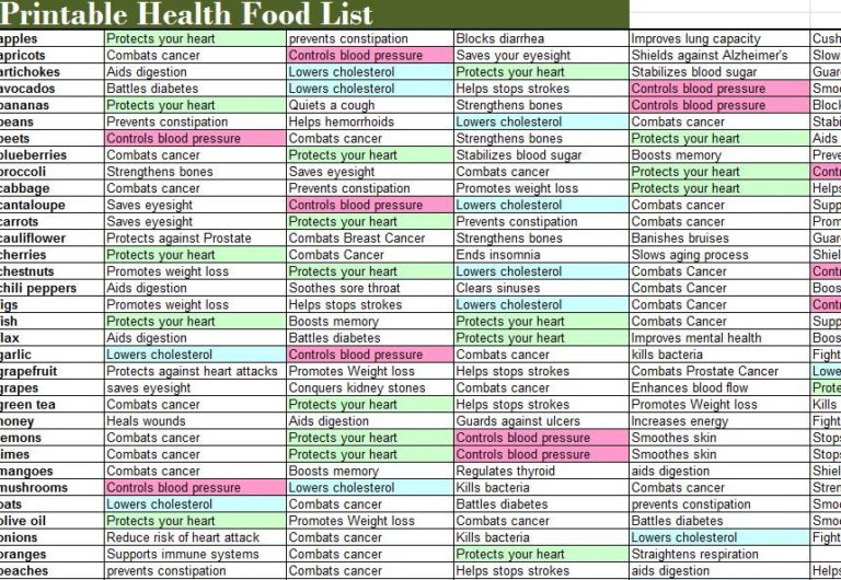 Printable list of high fiber foods 2020 Printable calendar posters