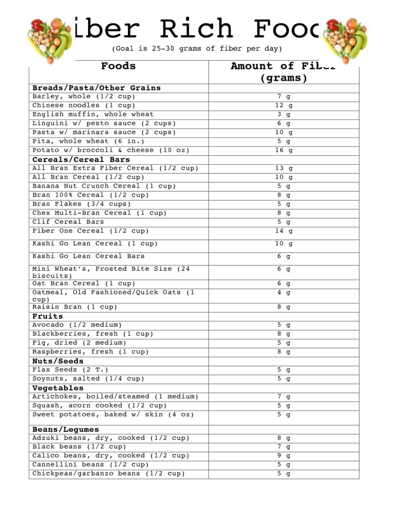 Printable list of iron rich foods Printable graphics
