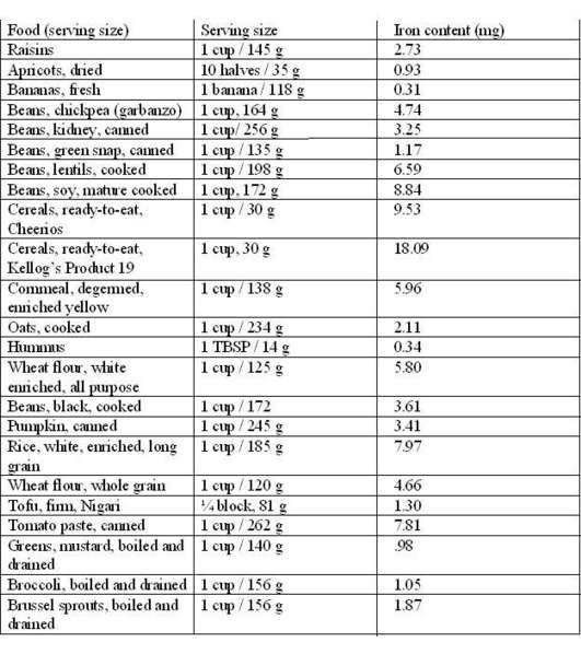 Printable List Of Iron Rich Foods Printable Graphics