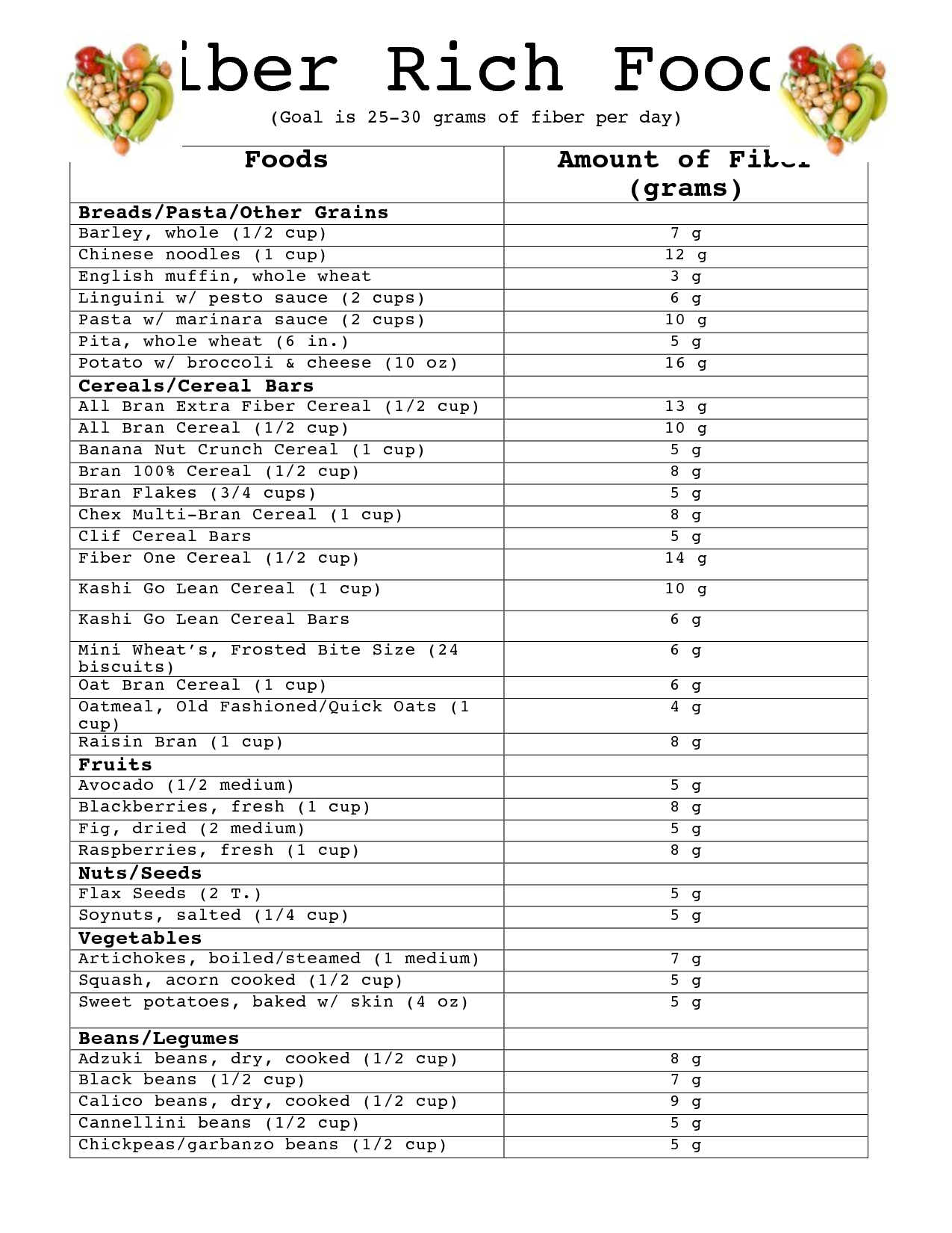 Printable list of iron rich foods