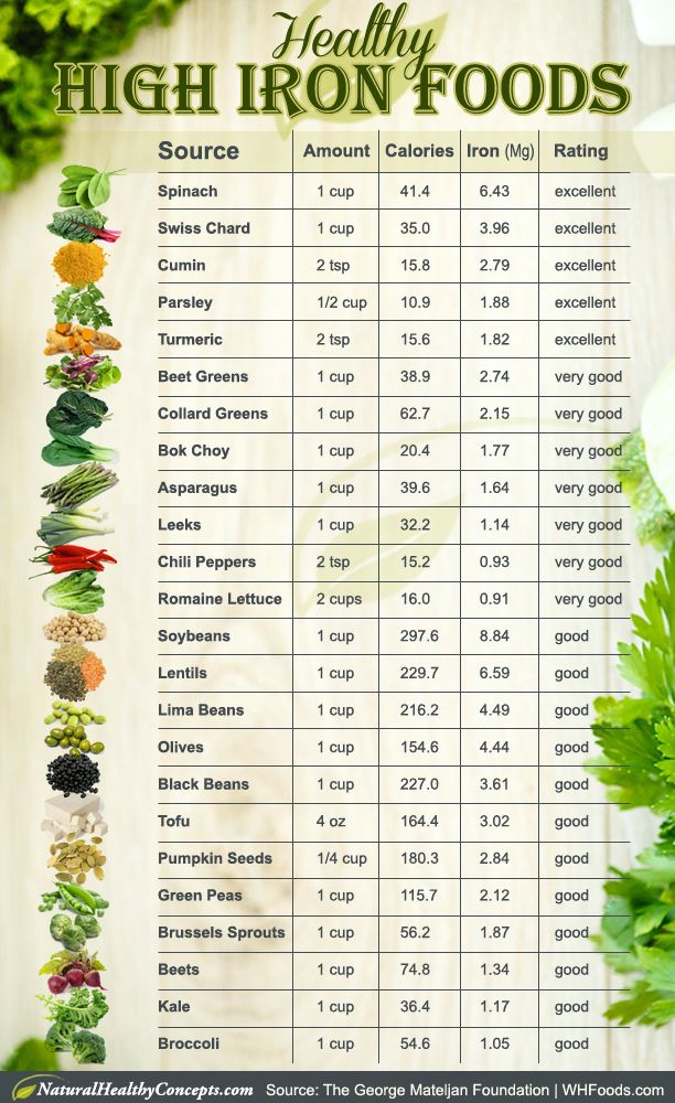 Printable List Of Foods High In Iron